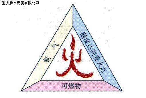 创业的必要条件有哪些?